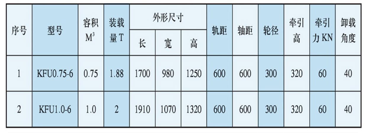 翻斗式矿车 翻斗式矿车